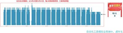 2020 Bots自動化威脅報告深度解讀04