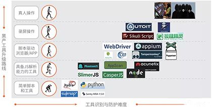 2020 Bots自動化威脅報告深度解讀016