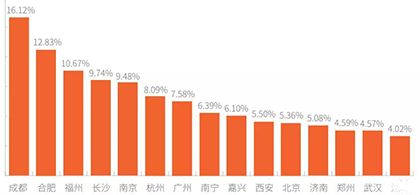 2020 Bots自動化威脅報告深度解讀019