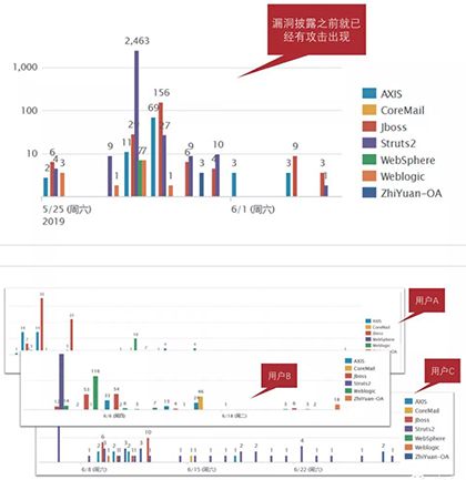 2020 Bots自動化威脅報告深度解讀022