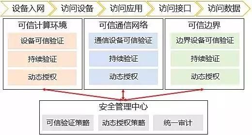 等保2.0-新形勢(shì)下如何建設(shè)等級(jí)保護(hù)10