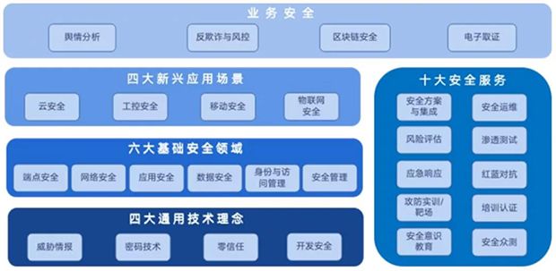 2021年十大端點(diǎn)安全新趨勢(shì)05