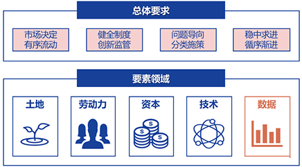 淺析大數(shù)據(jù)安全與傳統(tǒng)數(shù)據(jù)保護(hù)的差異02