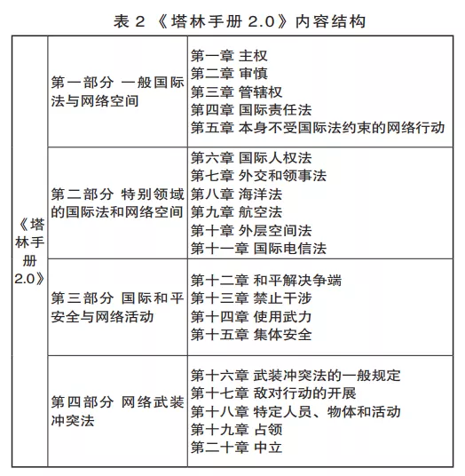 從網(wǎng)絡(luò)空間國際準則看國際關(guān)鍵信息基礎(chǔ)設(shè)施保護及啟示建議2