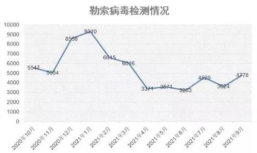 金瀚信安：政府、醫(yī)療行業(yè)再成勒索重災(zāi)區(qū)，終端安全形勢愈發(fā)嚴(yán)峻1