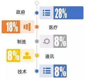 金瀚信安：政府、醫(yī)療行業(yè)再成勒索重災(zāi)區(qū)，終端安全形勢愈發(fā)嚴(yán)峻2