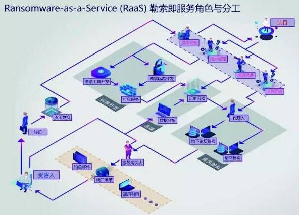 金瀚信安：政府、醫(yī)療行業(yè)再成勒索重災(zāi)區(qū)，終端安全形勢愈發(fā)嚴(yán)峻3