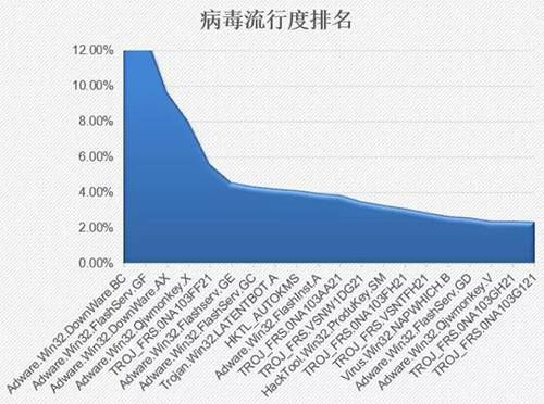 金瀚信安：政府、醫(yī)療行業(yè)再成勒索重災(zāi)區(qū)，終端安全形勢愈發(fā)嚴(yán)峻4