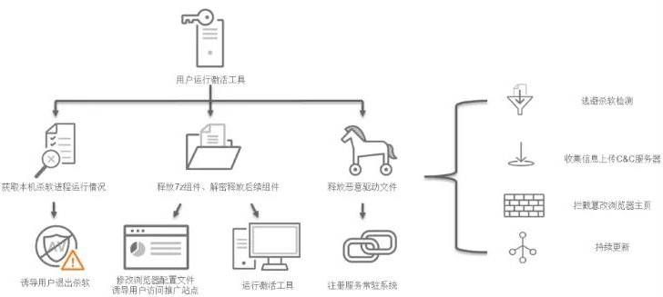 金瀚信安：政府、醫(yī)療行業(yè)再成勒索重災(zāi)區(qū)，終端安全形勢愈發(fā)嚴(yán)峻5