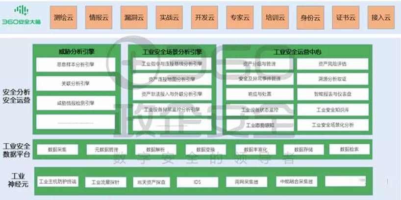 金瀚信安：工業(yè)互聯(lián)網(wǎng)安全能力指南（安全管理平臺）9