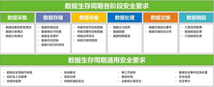 金瀚信安：“知、識(shí)、控、察、行”五步法鑄就高校數(shù)據(jù)安全堡壘2