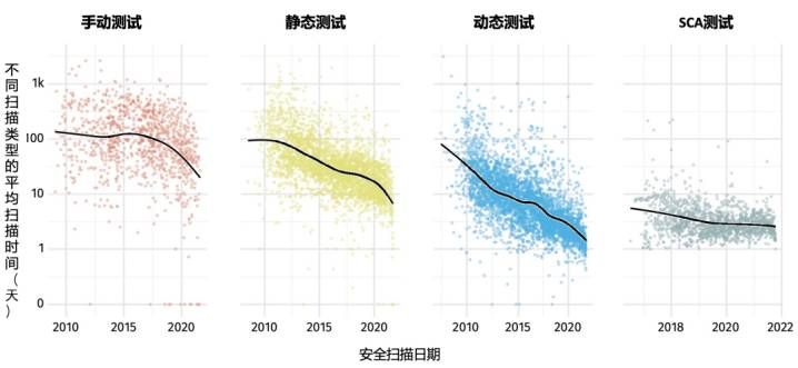 金瀚信安：軟件安全發(fā)展態(tài)勢一瞥8