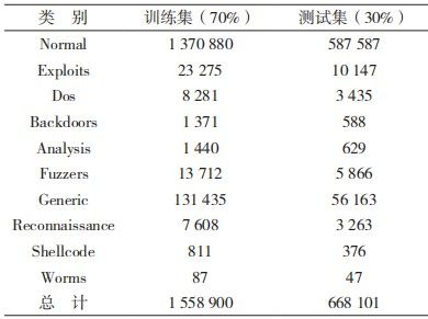 金瀚信安：基于 CNN 與 WRGRU 的網(wǎng)絡(luò)入侵檢測模型9