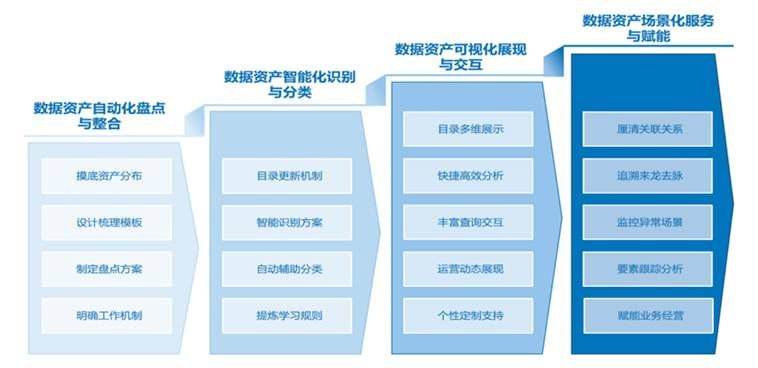 金瀚信安 實戰(zhàn)：銀行業(yè)數(shù)據(jù)安全挑戰(zhàn)及建行應(yīng)對實踐3