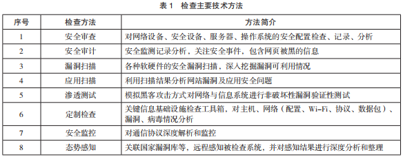 金瀚信安：關鍵信息基礎設施安全檢查 表1