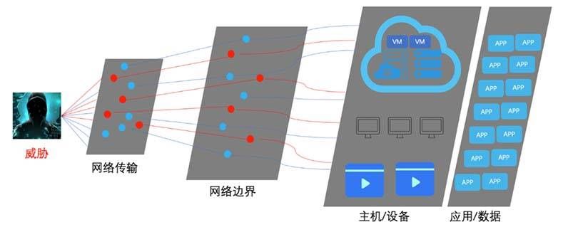 金瀚信安：一種符合工控系統(tǒng)“四高”特性的安全防御體系設(shè)計(jì)2