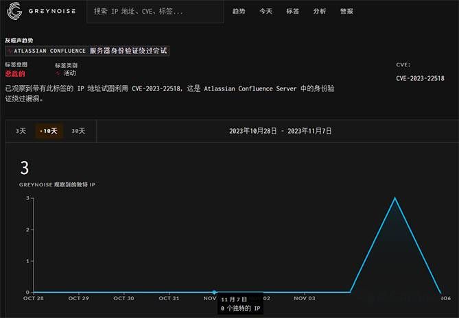 攻擊范圍擴大促Atlassian 修正漏洞評分-勒索攻擊者已摩拳擦掌躍躍欲試02