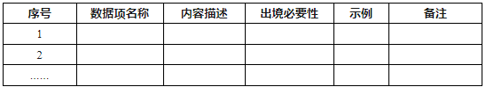 《數(shù)據(jù)出境安全評估申報指南（第二版）》附件3.數(shù)據(jù)出境風險自評估報告（模板）