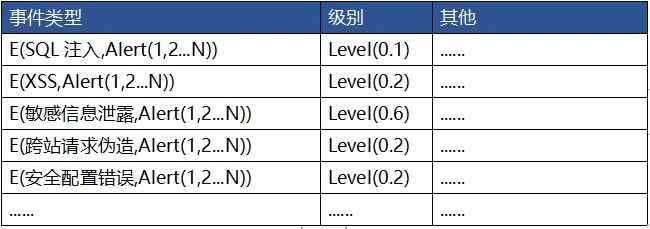 深度：為什么 XDR是網(wǎng)絡(luò)安全的未來(lái)5(1)