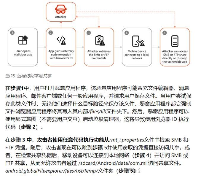 數(shù)十億Android設備面臨“臟流”攻擊！小米文件管理器、WPS Office在列02